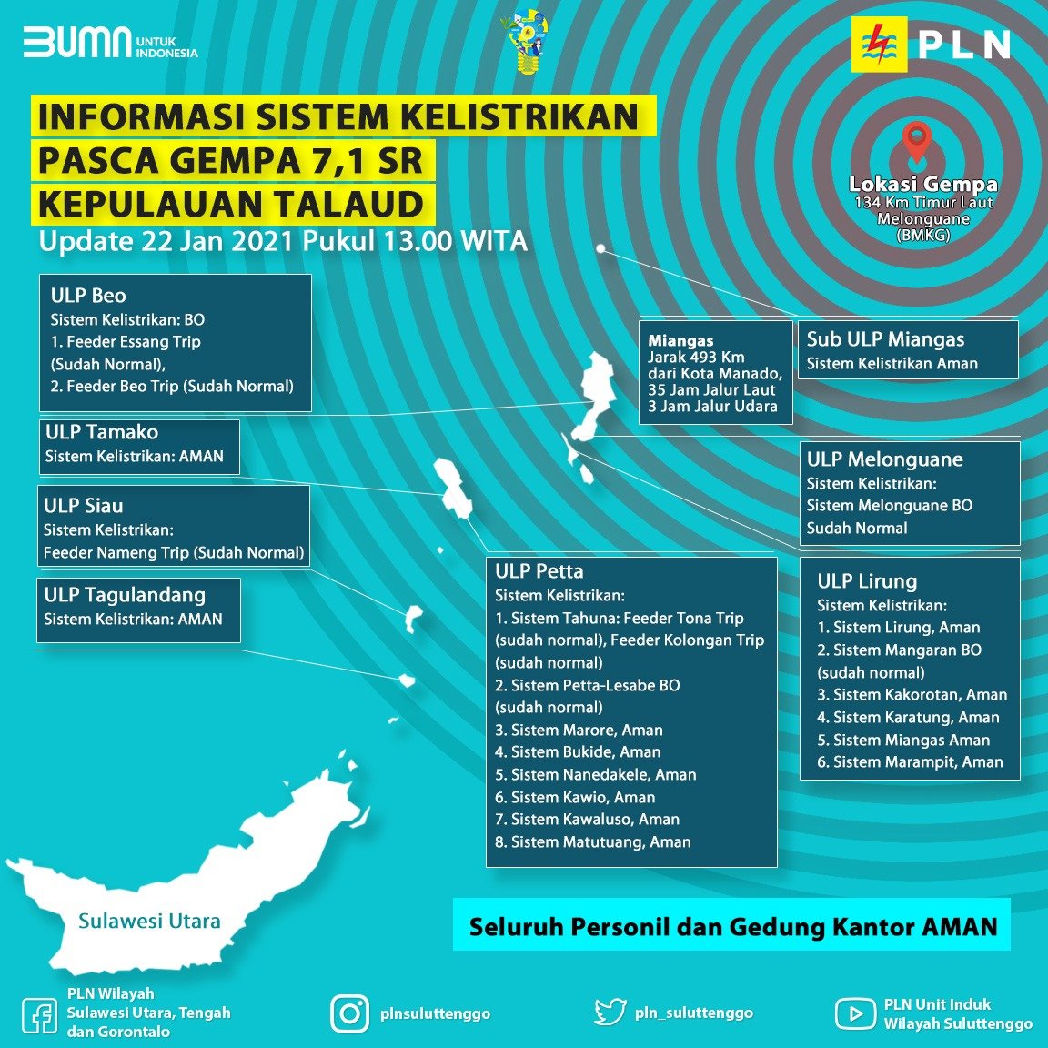 Pln Pastikan Kelistrikan Kepulauan Talaud Sangihe Dan Sitaro Aman