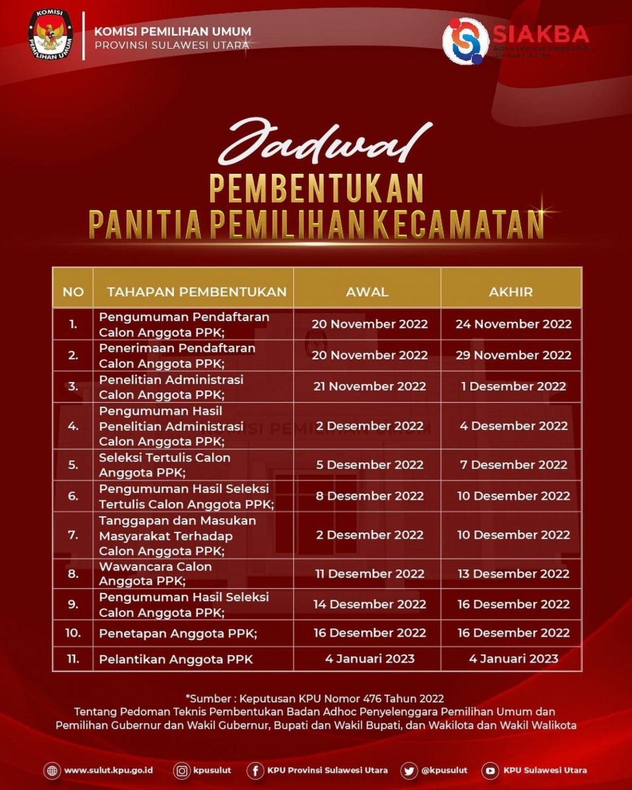 Seleksi Ppk Dan Pps Pemilu 2024 Resmi Dibuka Ini Besaran Gaji Porn